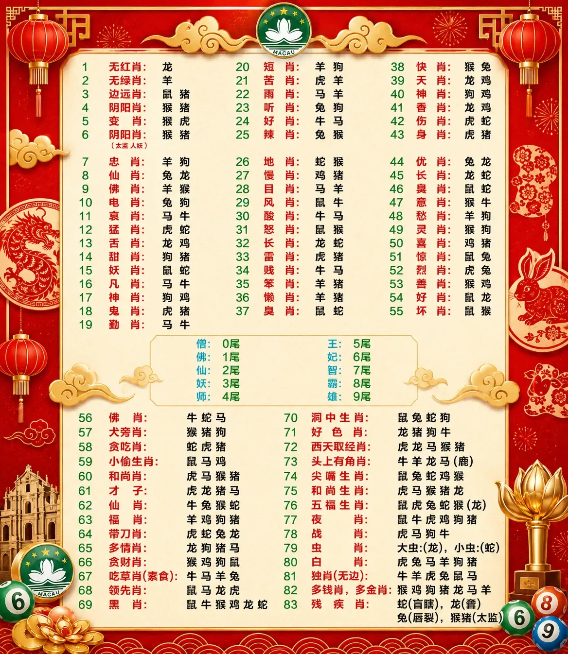 2026生肖表 1